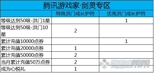 联通宽带怎么玩电信区的游戏？tgp更新剑灵-图1