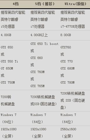 剑灵5档要什么配置？剑灵5档配置要求-图1