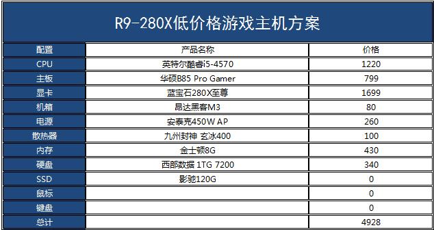 低配置电脑可玩什么单机游戏？低显卡配置单机游戏-图1