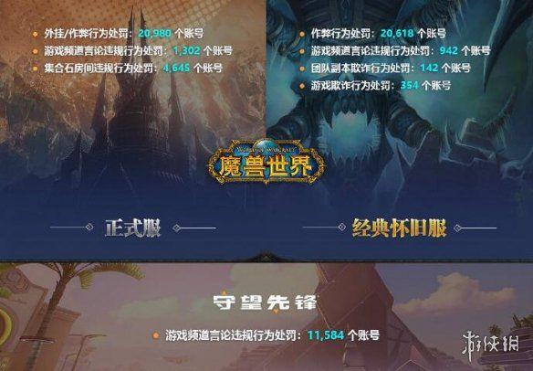 魔兽世界账号什么意思？魔兽世界游戏账号-图3