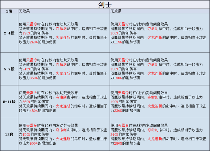 剑灵气功梵天手镯和阎魔手镯哪个好？剑灵 梵天-图1