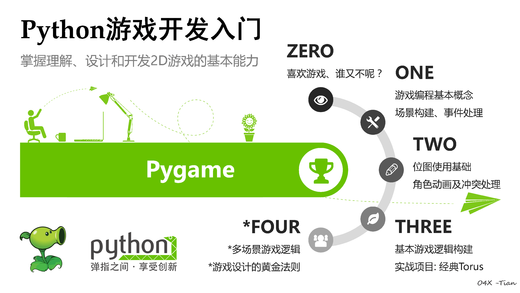 一般游戏编程用什么语言和软件？单机游戏开发语言-图3