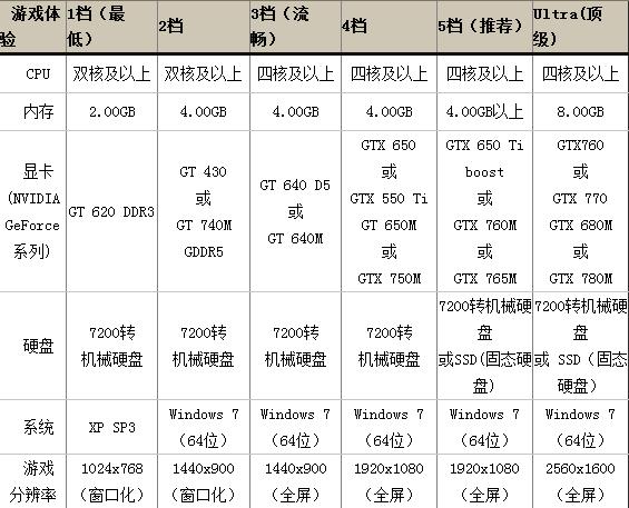 玩剑灵所需要的电脑配置？剑灵配置2016-图2