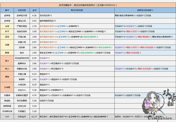 剑灵装备升级攻略？剑灵快速升级2017-图1