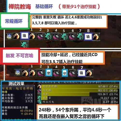 魔兽世界奶僧手手法？魔兽世界奶僧-图2