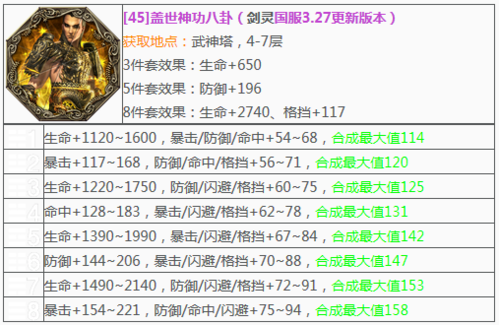 剑灵召唤师选择什么八挂牌比较好？剑灵召唤师八卦选择-图1