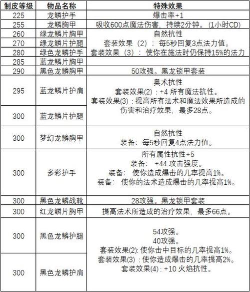 魔兽世界制皮1-375最省材料攻略？魔兽世界制皮配方-图1