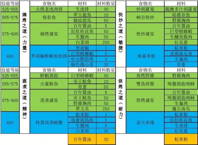 魔兽世界制皮1-375最省材料攻略？魔兽世界制皮配方-图3