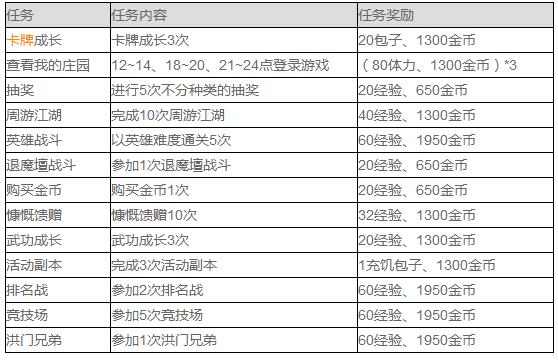 剑灵玩法？剑灵每日任务经验-图1