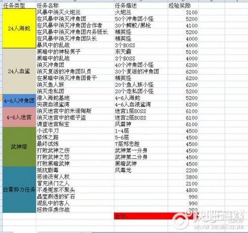 剑灵玩法？剑灵每日任务经验-图2