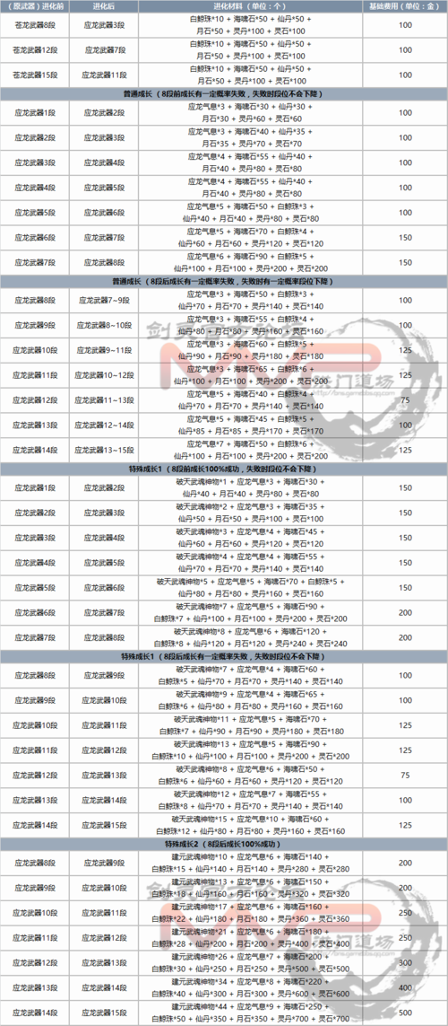 剑灵神龙金属怎么获得？剑灵神龙材料-图1